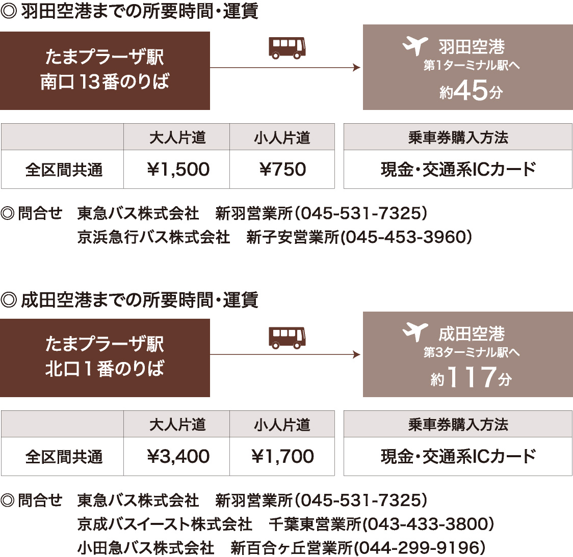 ◎羽田空港までの所要時間・運賃 ◎成田空港までの所要時間・運賃