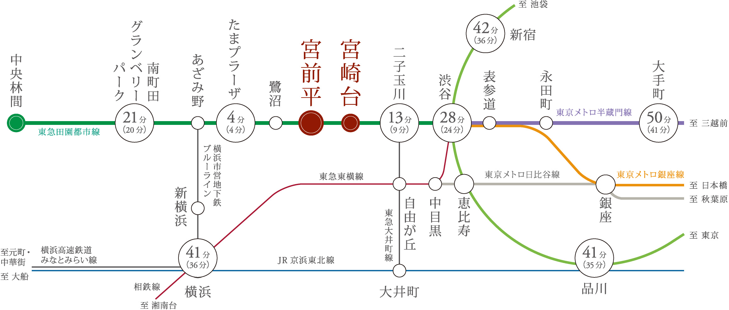 交通図