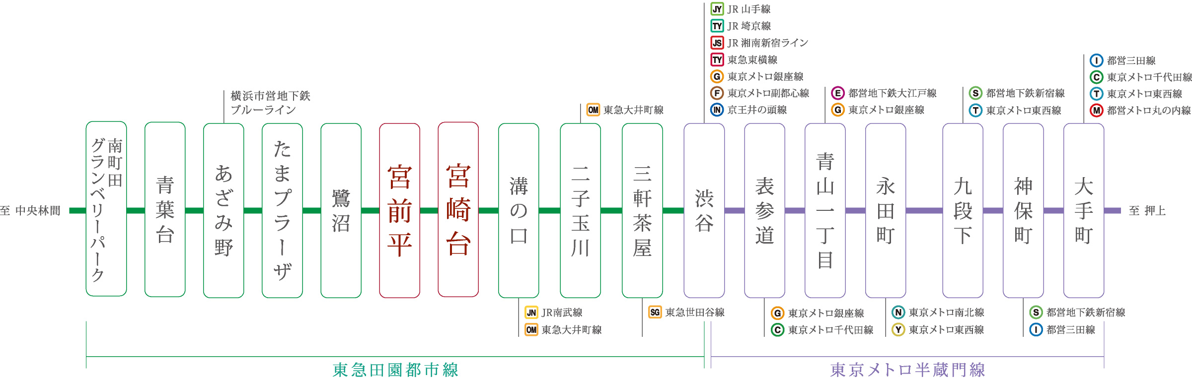 交通図
