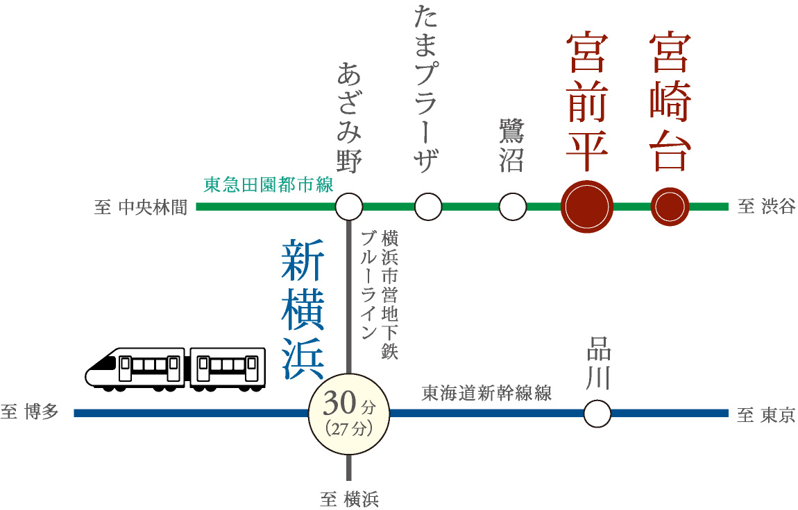 交通図