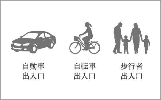 歩車分離