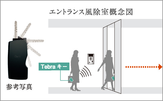 ハンズフリースマートロック(Tebraキー)