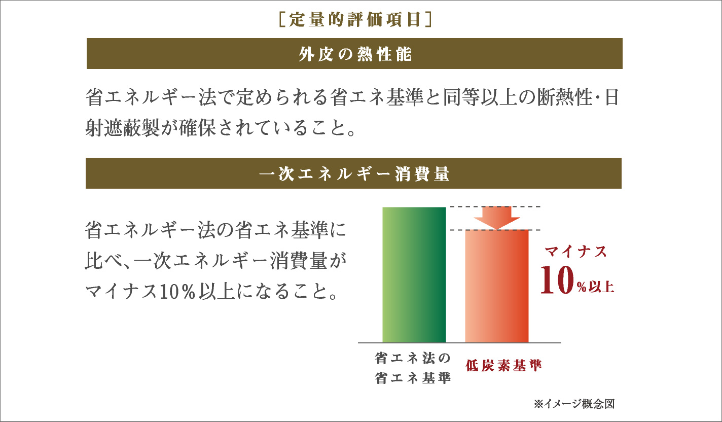 ［定量的評価項目］