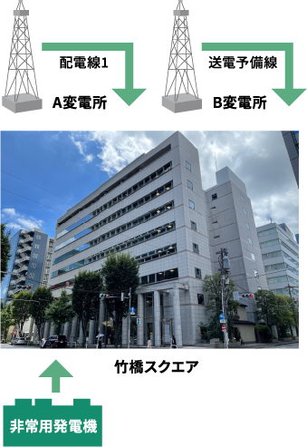 2回線受電方式概念図