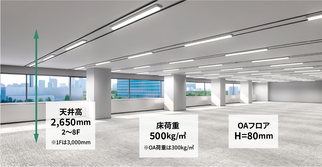 天井高2,650mm2〜8F ※1Fは3,000mm 床荷重 500kg/㎡ OAフロア H=80mm